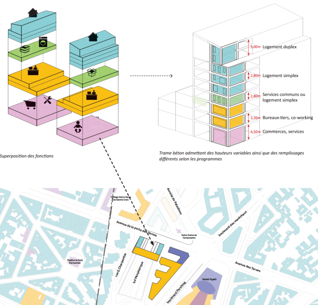 Les immeubles "capables"